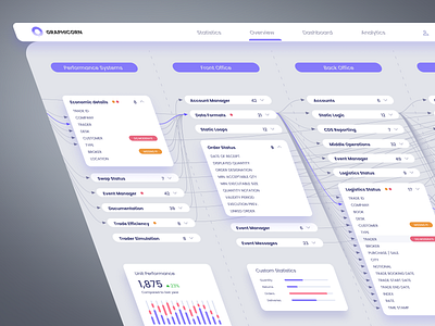 Data Lineage App 3d analysis app big data chart connections dashboard data data lineage database diagram graph links node nodes swim lanes ui