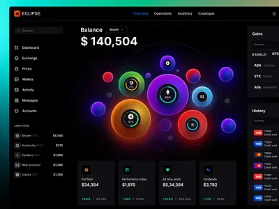 Eclipse - Figma dashboard UI kit for data design web apps 3d animation branding chart dashboard dataviz design desktop graphic design illustration infographic logo motion graphics statistic template ui