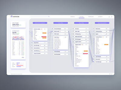 Data Lineage App dashboard analysis app big data chert connection connections dashboard data data lineage diagram graph node nodes swim lanes ui