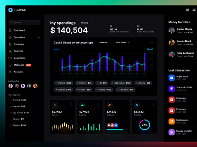 Eclipse - Figma dashboard UI kit for data design web apps 3d animation chart dashboard dataviz design desktop graphic design illustration infographic logo motion graphics statistic template ui