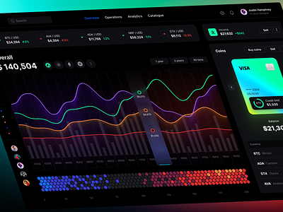 Eclipse - Figma dashboard UI kit for data design web apps 3d animation chart dashboard dataviz design desktop graphic design illustration infographic logo motion graphics statistic template ui