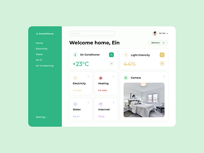Daily UI #021 Home Monitoring Dashboard dailyui dailyui009 design ui uidesign uiuxdesign