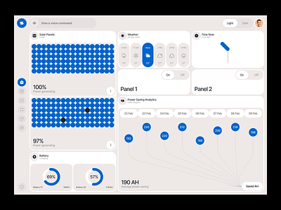 UIUX Design for Solar Panel Controller Dashboard & SaaS Platform battery monitoring system clean energy software energy management ui energy saas platform renewable energy dashboard saas dashboard ui smart energy dashboard solar automation ui solar control panel solar dashboard solar energy uiux solar grid management solar monitoring system solar panel saas solar power analytics solar software interface solar system ux solar tracking software solar ui design waxyweb