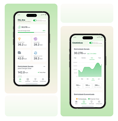 UI UX. GreenSync, um App de Gestão de Energia Renovável energiarenovavel sustentabilidade uidesign userjorney uxdesign