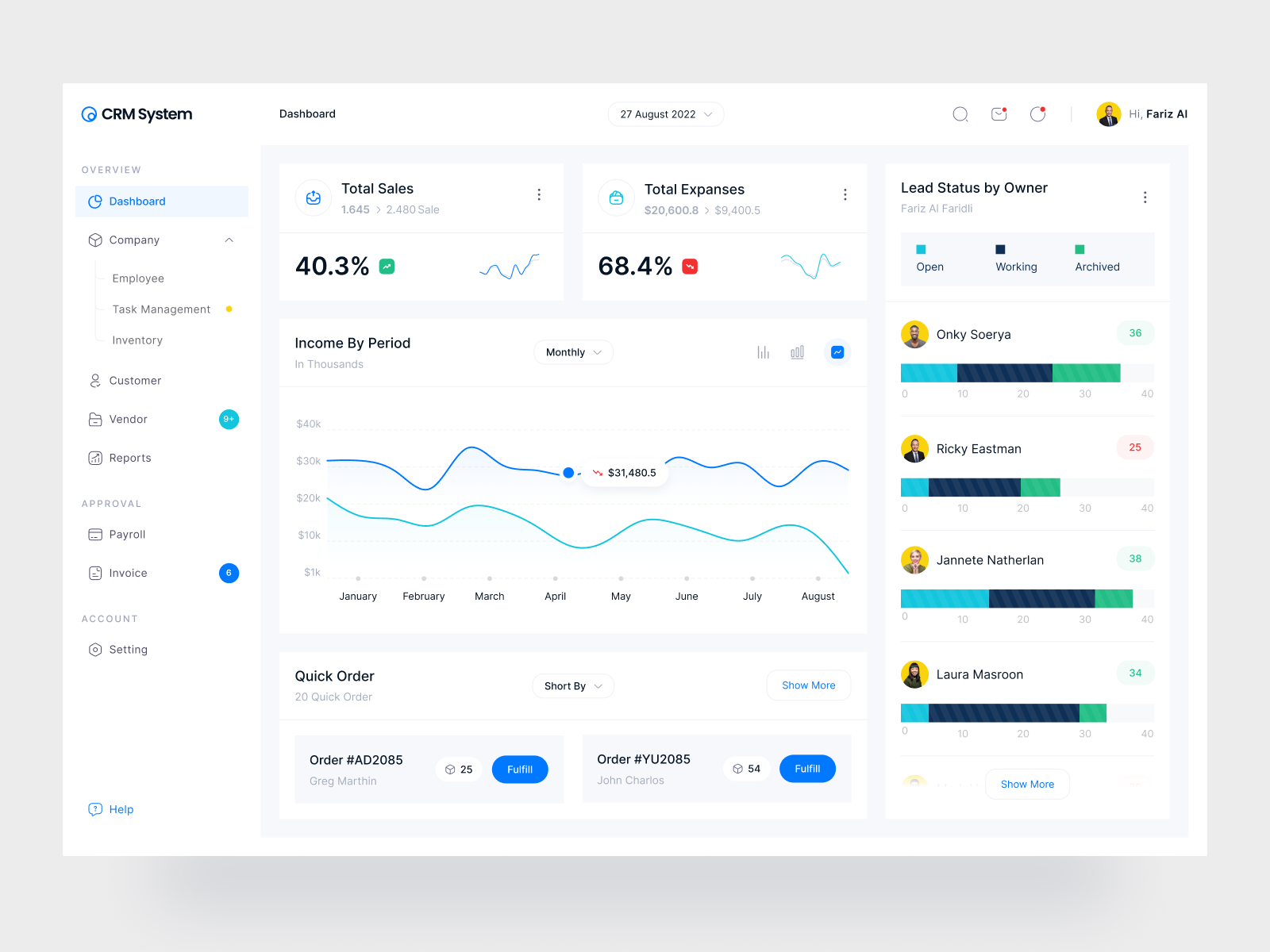 Sales Dashboard - CRM System by Fariz Al 🤞 for 10am Studio on Dribbble