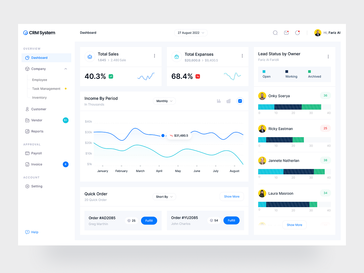 Sales Dashboard - CRM System by Fariz Al Faridli 👍 for 10am Studio on ...