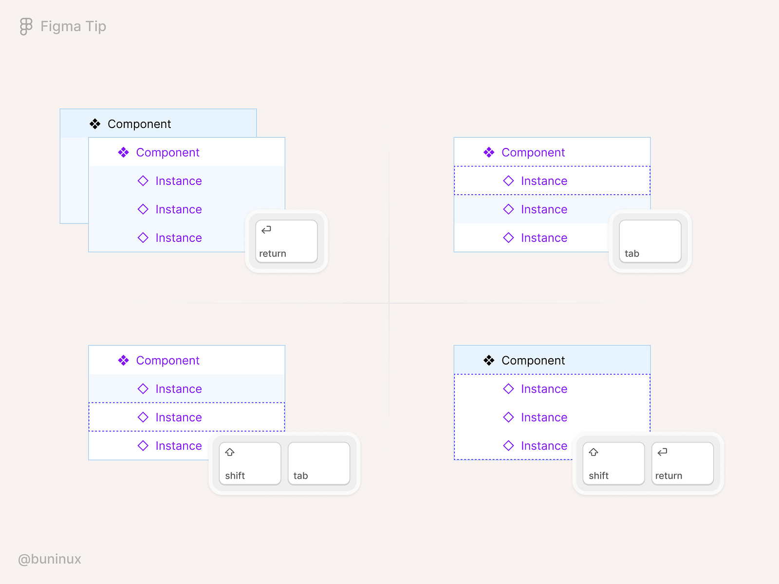 Use shortcuts to navigate components in Figma by Bunin Dmitriy on Dribbble