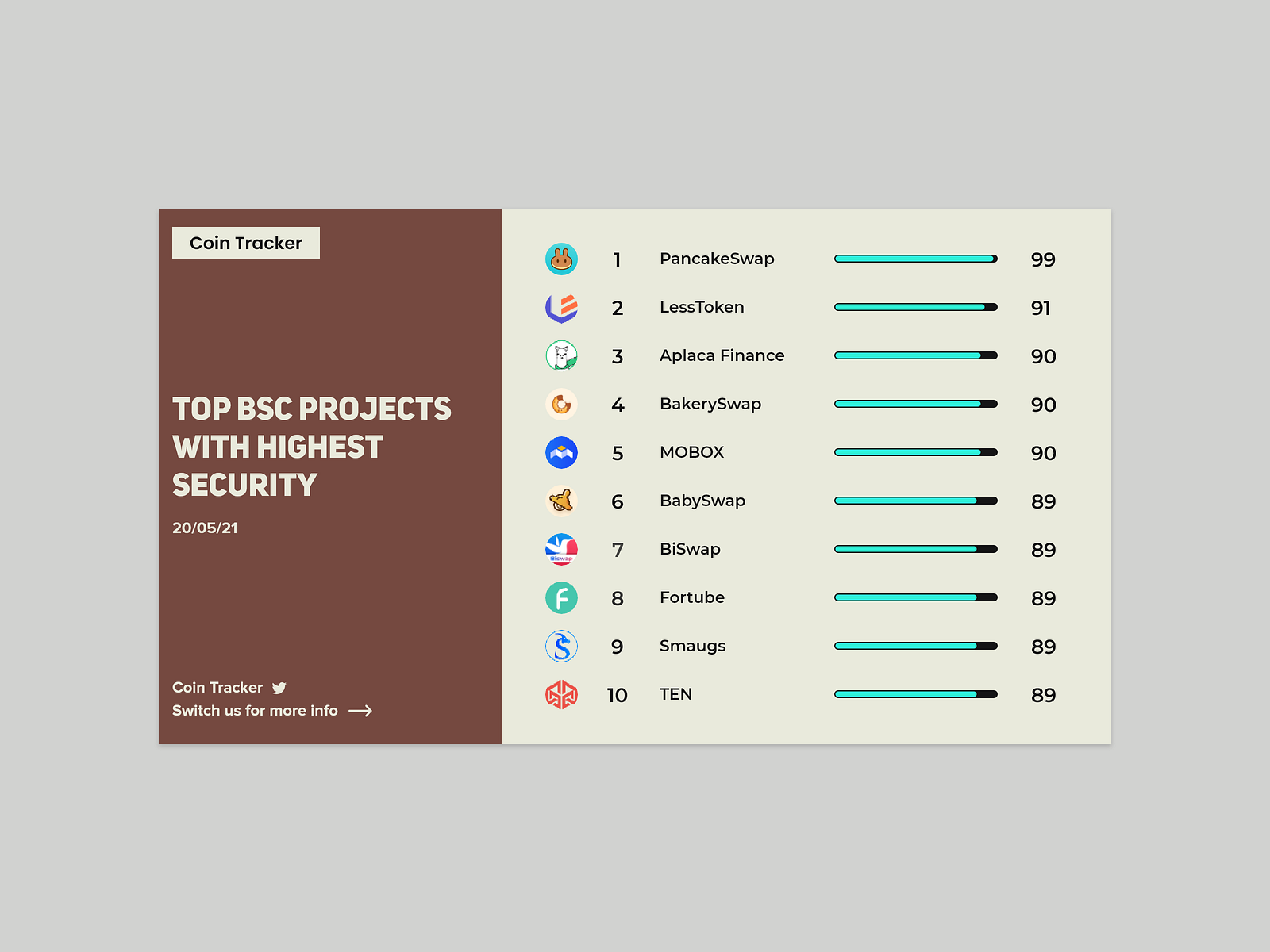 Coin Tracker - Clean design by Max on Dribbble