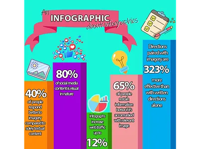 Infographic- The benefits of infographics 3d animation branding charts design digital art digital marketing graphic design graphs illustration infographics logo marketing strategy minimal motion graphics photo composite typography ui vector web