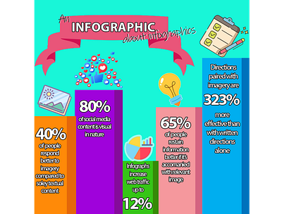 Infographic- The benefits of infographics 3d animation branding charts design digital art digital marketing graphic design graphs illustration infographics logo marketing strategy minimal motion graphics photo composite typography ui vector web