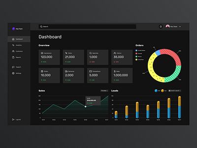 Hex Tech: Dashboard - Dark chart dark dashboard data design desktop figma graph high fidelity infographic logo modern product design ui visual design visualization