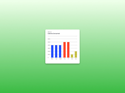 Calories Tracker Card UI app design dashboard design design design thinking human centred design saas platform ui tracker ui ui chat ui design