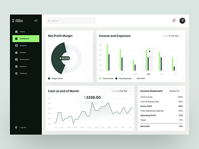 Finance Dashboard agency app design banking banking app banking dashboard charts dashboard design design agency finance finance dashboard finance management fintech graph minimal design saas saas web app ui uiux wallet dashboard