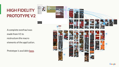 HIGH FIDELITY PROTOTYPE V2 ui ux ux design ux research