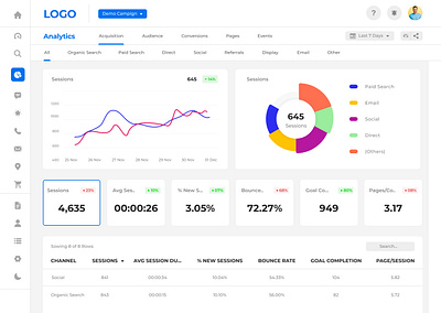 Dashboard analytics charts dashboard design graphs statics uidesign ux webdesign