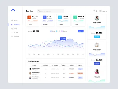 Cryptocurrency Dashboard Design crypto dashboard dashboard design nft dashboard saas software design ui design uiux design web app web application design web design
