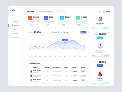 Cryptocurrency Dashboard Design crypto dashboard dashboard design nft dashboard saas software design ui design uiux design web app web application design web design