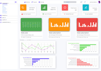 Admin panel Dashboard design branding mobile app design ui uidesigner uiux designer ux ux designer