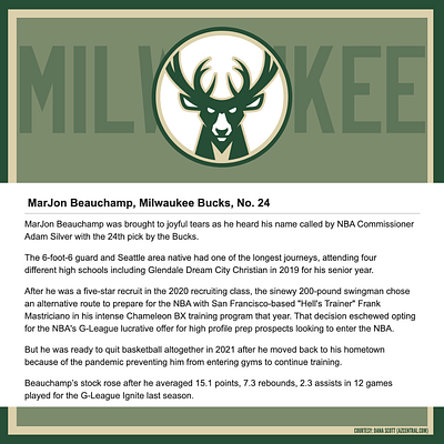 AZCentral (MarJon Beauchamp) app basketball bucks canva design graphic design illustration milwaukee nba