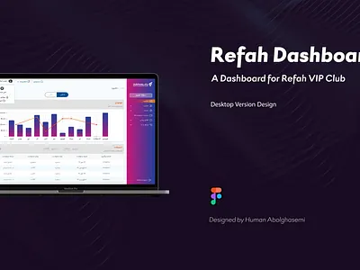 Refah Private Banking Dashboard bank dashboard dashboard design design financial dashboard financial dashboard design homepage iran persian persian bank persian dashboard persian design private bank private banking tehran ui uidesign user experience user interface ux