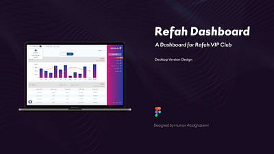 Refah Private Banking Dashboard bank dashboard dashboard design design financial dashboard financial dashboard design homepage iran persian persian bank persian dashboard persian design private bank private banking tehran ui uidesign user experience user interface ux