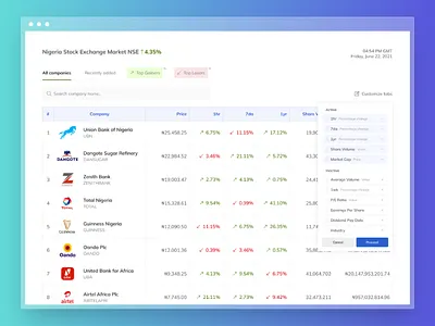 Stock Exchange Dashboard dashboard figma finance fintech money stock