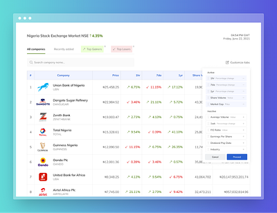 Stock Exchange Dashboard dashboard figma finance fintech money stock