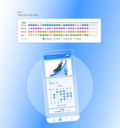 Daily UI Challenge - Habit Tracking Table challenge daily ui daily ui challenge dailyui dailyuichallenge design product design table tracking