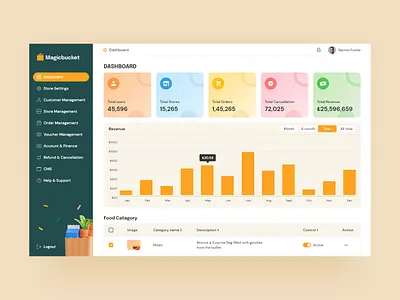 Magic Bucket - food waste app dashboard page design app burger creative dashboard dashboard design dashboard ui design food food dashboard food waste pizza praveen solanki prowin studio prowinstudio ui ui ux ui design uidesign uiux