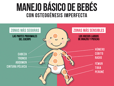 Imperfect Osteogenesis graphic design illustration