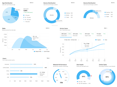 Charts Version 1 app bar chart chart ui charts design heat map illustration line chart mobile app ui ui world map