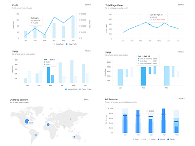 Charts Version 3 app bar graph chart chart ui design heat map line graph mobile app ui sector view ui