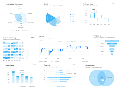 Charts Version 2 app bar chart chart ui charts design graph heat map line chart map ui mobile app ui ui