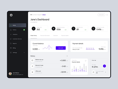 Analytical dashboard animation design fireart fireart studio interaction motion motion design ui