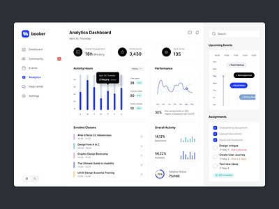 E-learning Dashboard - Analytics animation design fireart fireart studio interaction motion motion design ui