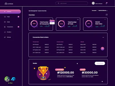 Dashboard Design brand brand design brand identity branding branding design design illustration logo logo design logodesign