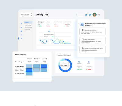 Troz Hubz - Admin Dashboard Design admin analytic analytics analytics chart chart dashboard dashboard design design pie chart saas saas website statistic ui ui design ui ux ux ux design web design website design
