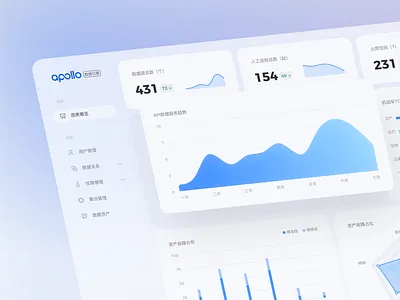 Apollo Dashboard UI Concept admin analytics chart clean crm dashboard data graph sidebar statistic web