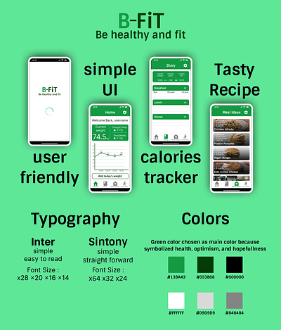 Food Tracker Application design ui ux