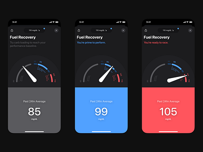 Supersapiens - Fuel Recovery wearable