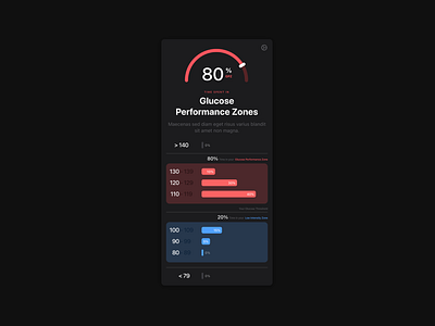 Supersapiens - Glucose Performance Zones abbott biosensor blood card cgm continuous design glucose graph health monitor sport supersapiens system tracking wearable wellness