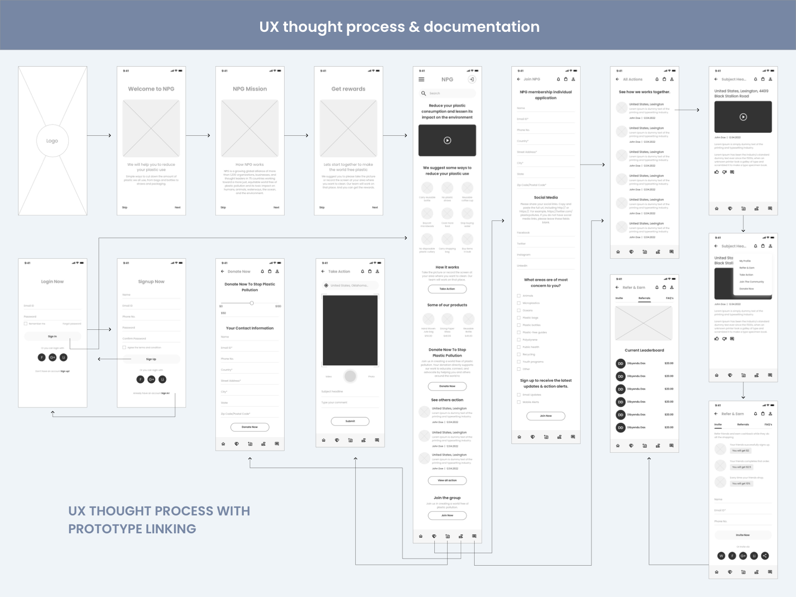 UX Thought Process by Dibyendu Das on Dribbble