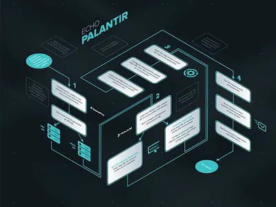 Echo UX design graphic design illustration ux vector