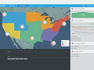 Echo TQT Dashboard design ui website