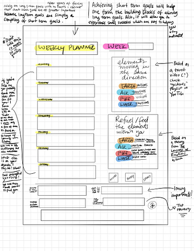 Weekly Planner balance graphic design holistic planner self care