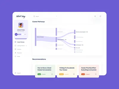 TalentWay✨ 2d design illustration saas ui