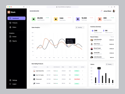 Sales management dashboard analytics animation app branding crm dashboard design enterprise graph graphic design illustration inventory landing page logo product saas sales ui ux vector