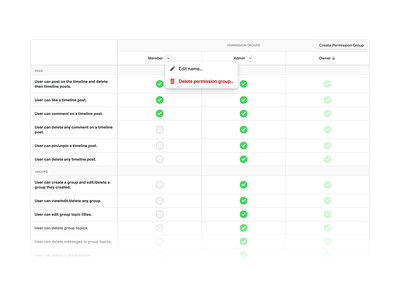 Permissions permissions table