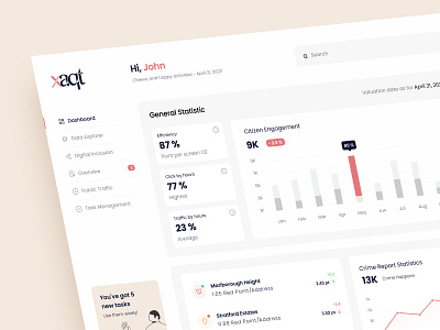 SaaS - Urban Intelligence Platform & Collaboration platform admin ui b2b dashboard product design saas design san francisco agency ui design ux ux ui design web app