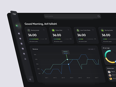 Fit 0 - dashboard design explorations 3d app creative dashboard design fitnesses graphic design health lifestyle minimal product ui ux web website